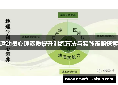 运动员心理素质提升训练方法与实践策略探索