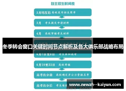 冬季转会窗口关键时间节点解析及各大俱乐部战略布局 冬季转会窗口关键时间节点解析及各大俱乐部战略布局