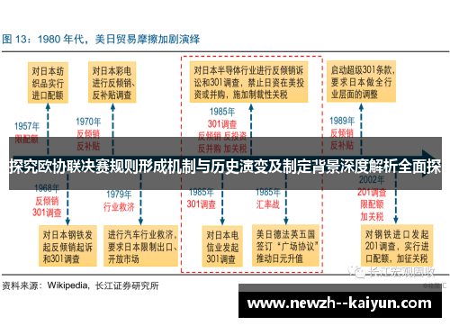 探究欧协联决赛规则形成机制与历史演变及制定背景深度解析全面探 探究欧协联决赛规则形成机制与历史演变及制定背景深度解析全面探
