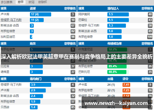 深入解析欧冠法甲英超意甲在赛制与竞争格局上的主要差异全貌析
