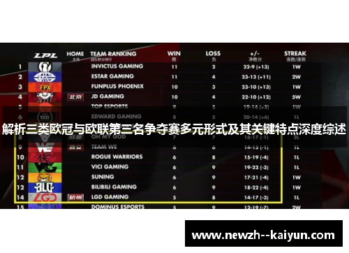 解析三类欧冠与欧联第三名争夺赛多元形式及其关键特点深度综述 解析三类欧冠与欧联第三名争夺赛多元形式及其关键特点深度综述