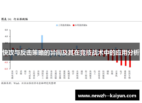 快攻与反击策略的异同及其在竞技战术中的应用分析