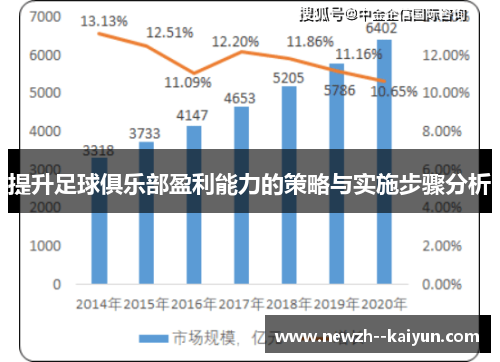 提升足球俱乐部盈利能力的策略与实施步骤分析