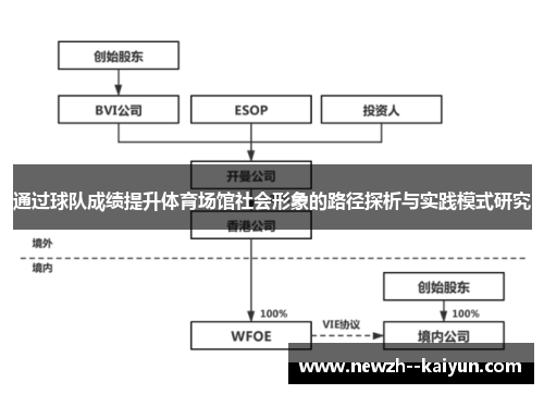 通过球队成绩提升体育场馆社会形象的路径探析与实践模式研究