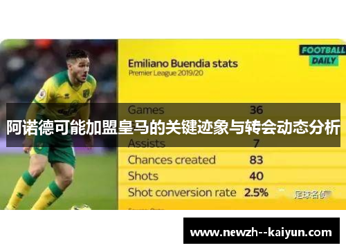 阿诺德可能加盟皇马的关键迹象与转会动态分析