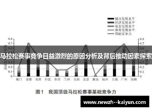 马拉松赛事竞争日益激烈的原因分析及背后推动因素探索